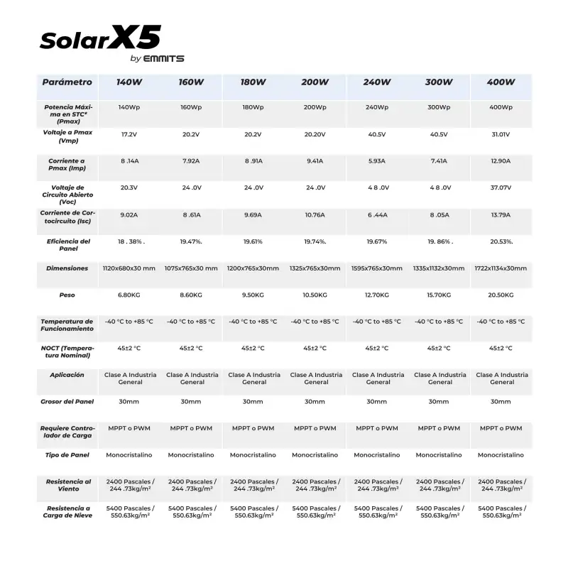 PANEL SOLAR MONOCRISTALINO 200W - Imagen 5